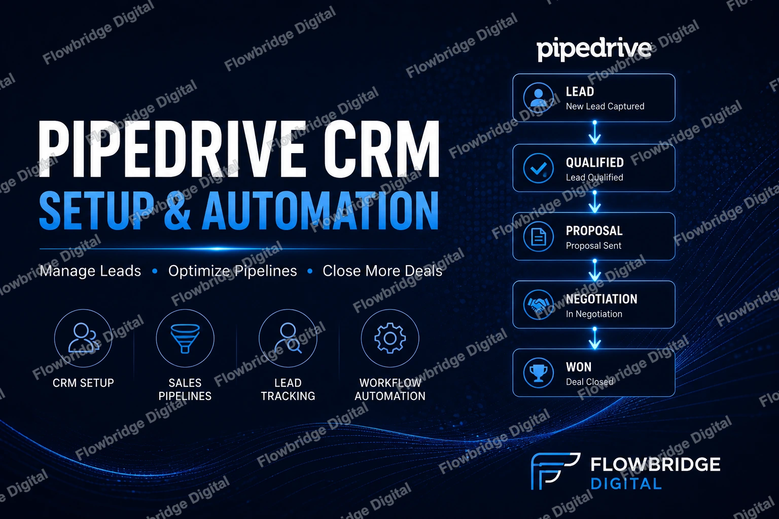 Pipedrive CRM Setup, Sales Pipeline & Automation