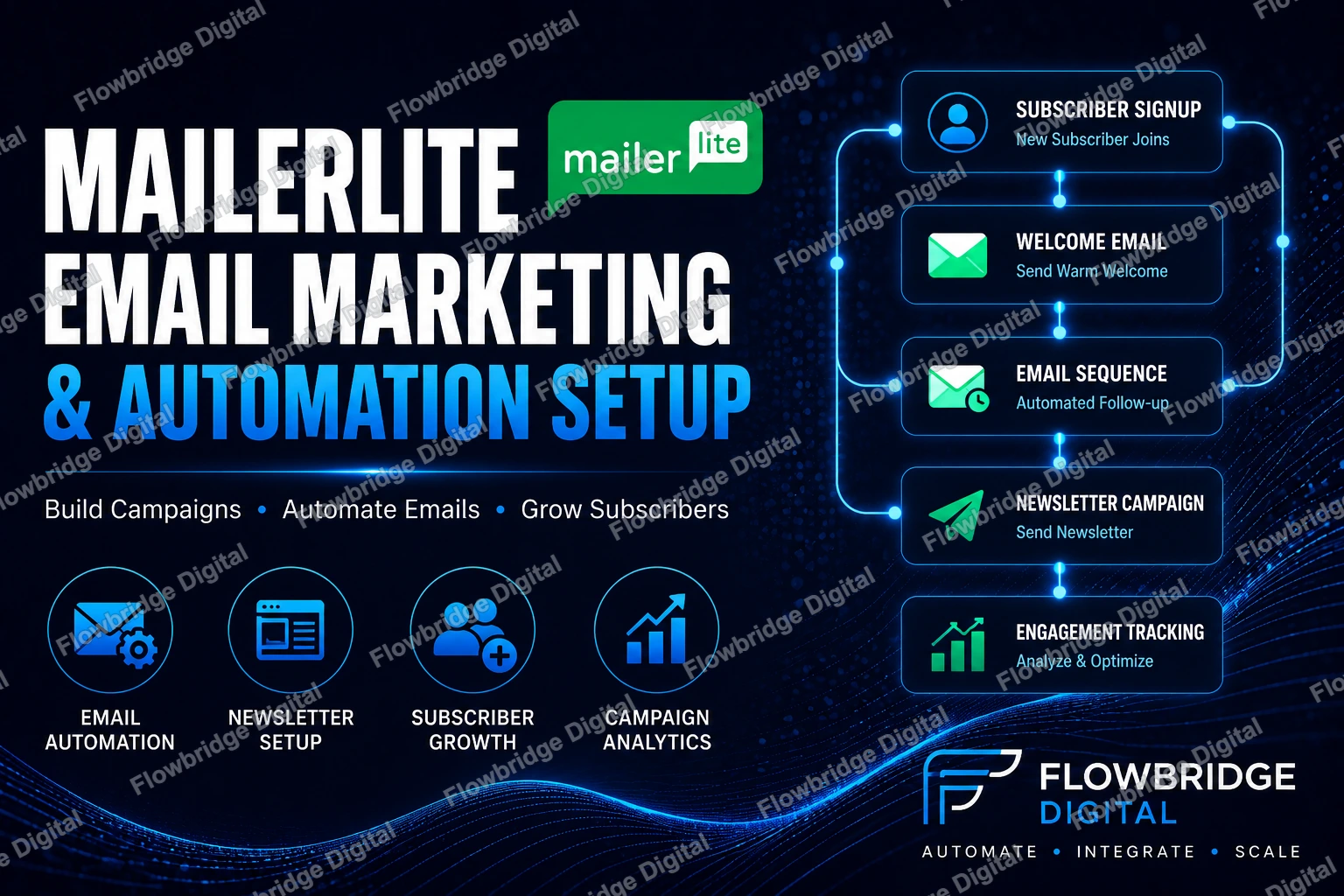 MailerLite Email Marketing, Automation & Newsletter Setup