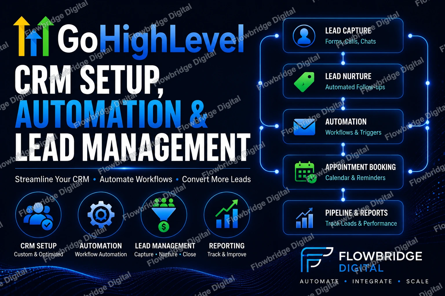 GoHighLevel CRM Setup, Automation & Lead Management