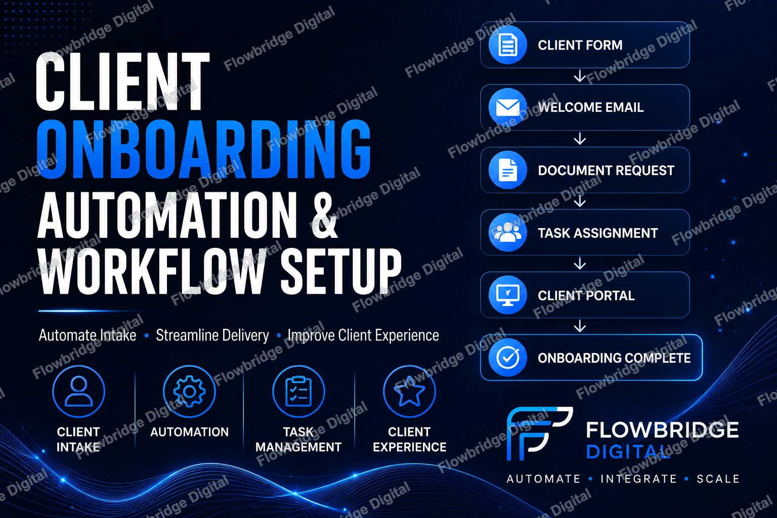 Client Onboarding Automation & Workflow Setup