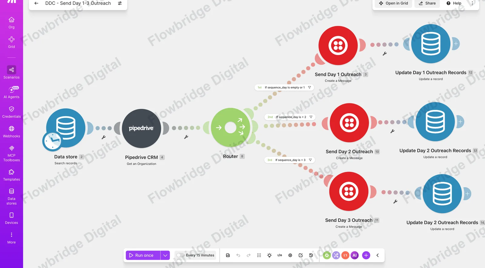 Make.com Pipedrive Stage Change and Outreach Automation