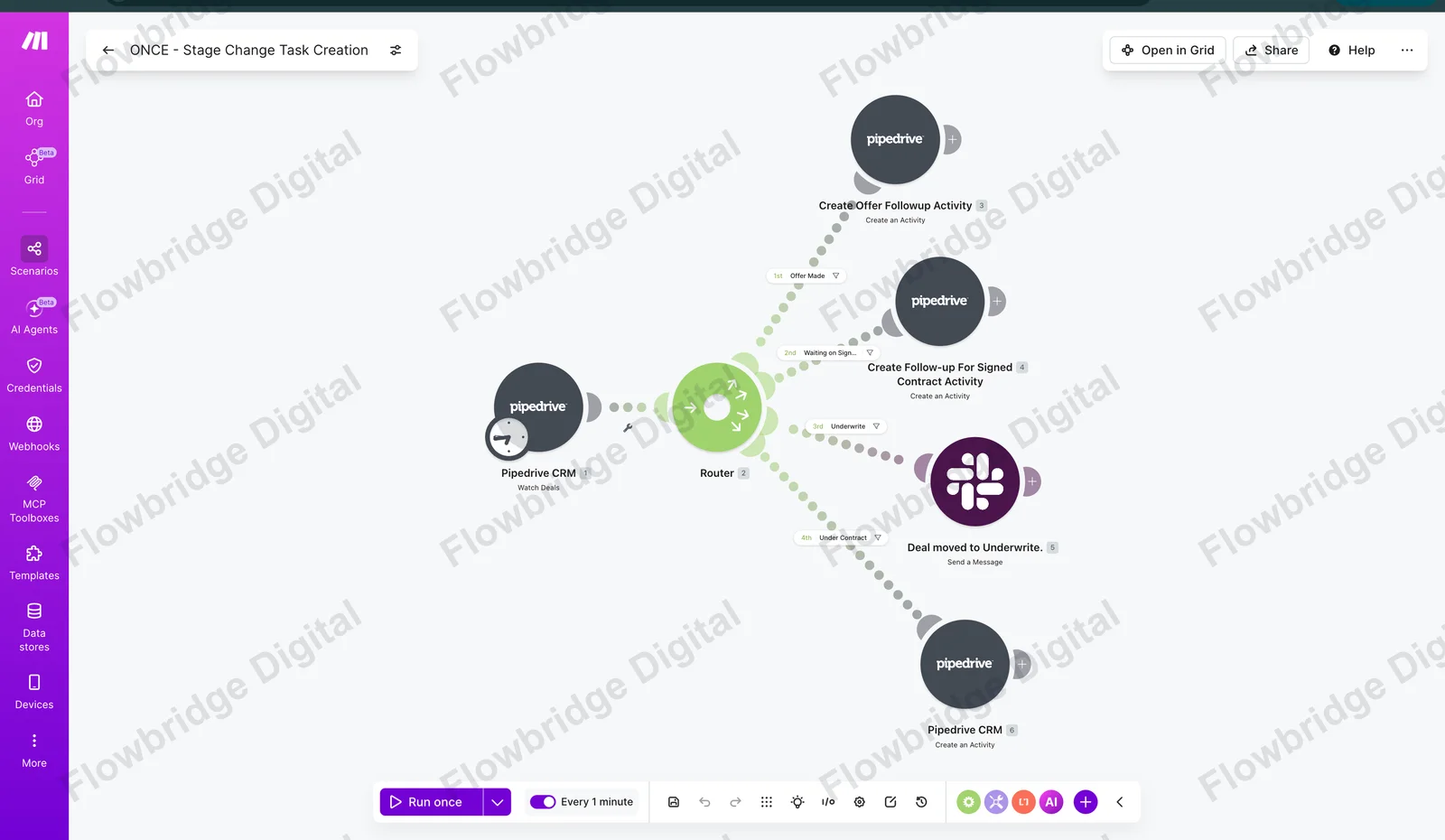 Make.com Pipedrive Stage Change and Outreach Automation