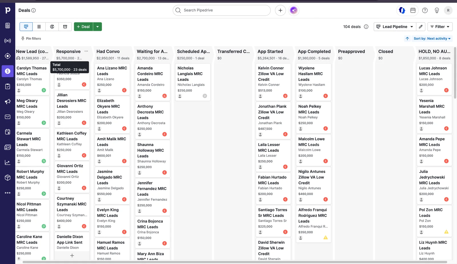 Pipedrive Mortgage Lead Pipeline Setup