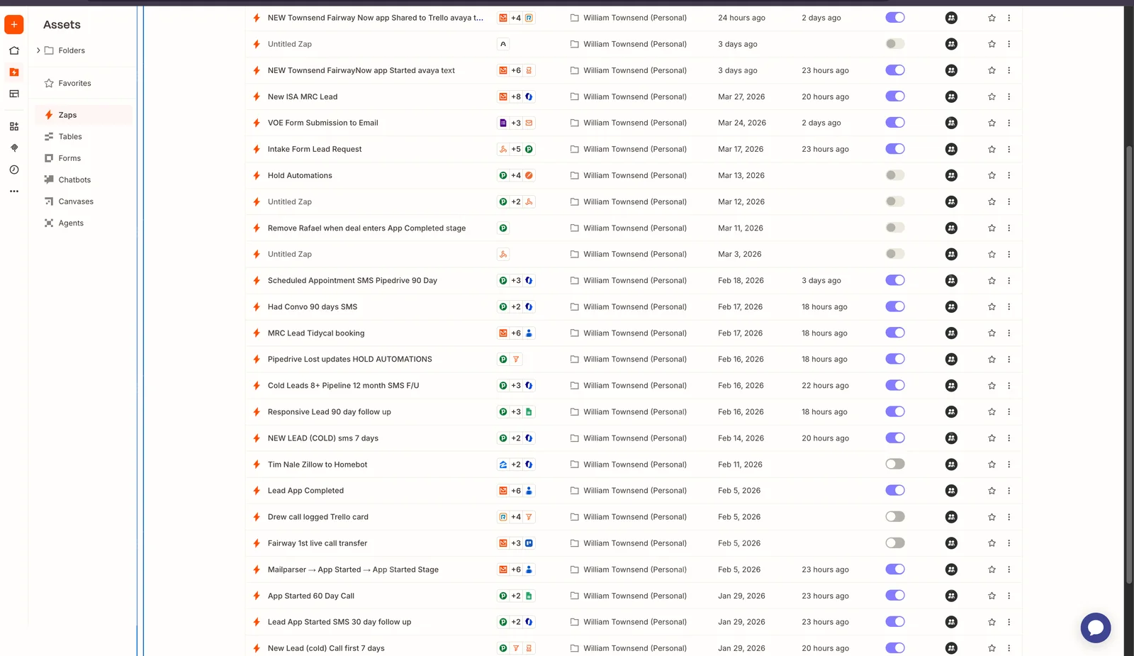 Pipedrive Zapier Automation Estate