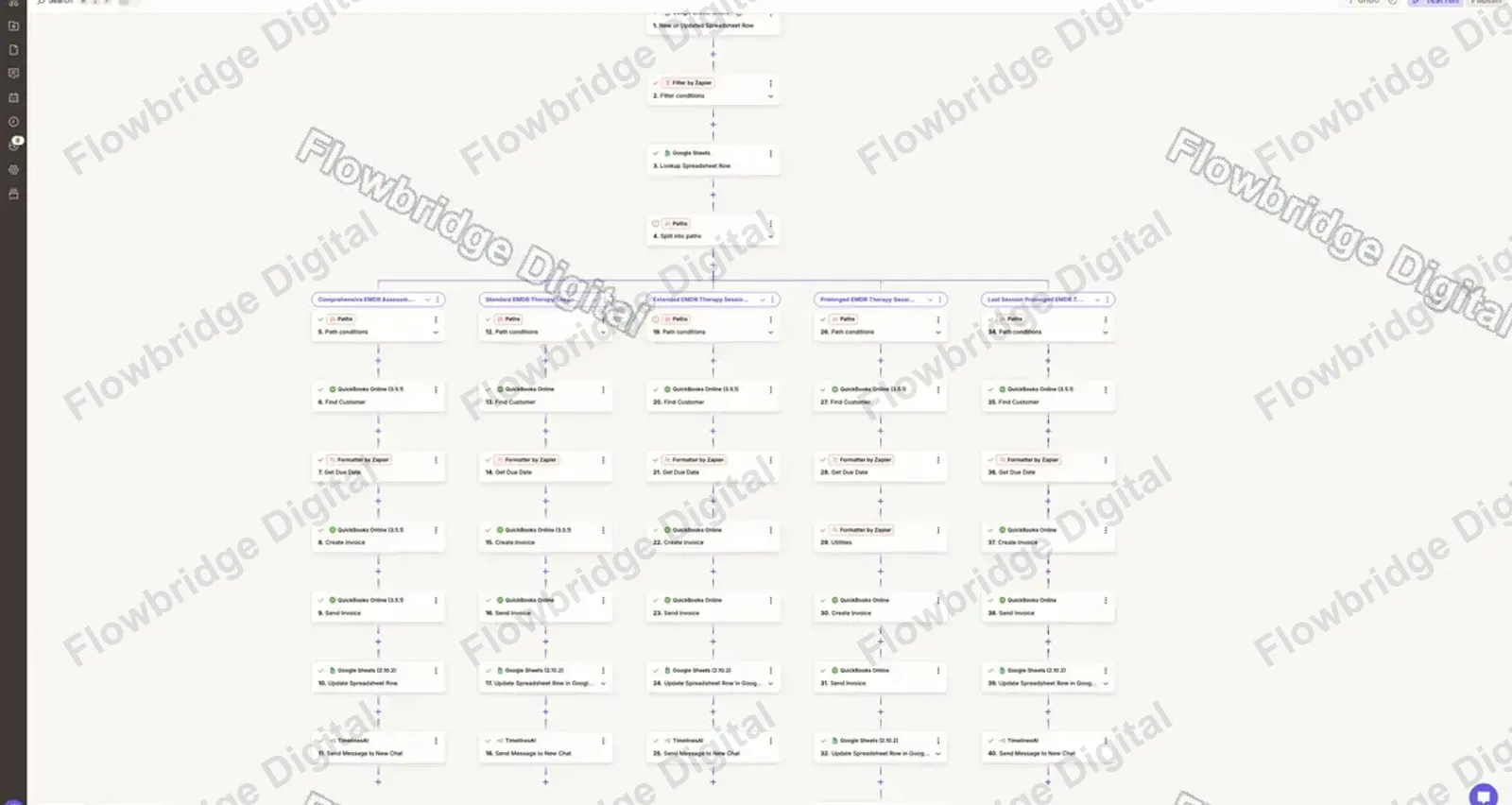 Zapier and QuickBooks Invoice Workflows